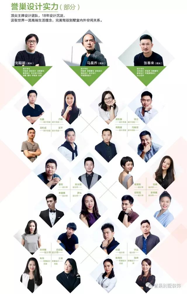 譽(yù)巢別墅裝飾優(yōu)秀設(shè)計(jì)師 譽(yù)巢別墅裝飾優(yōu)秀設(shè)計(jì)師