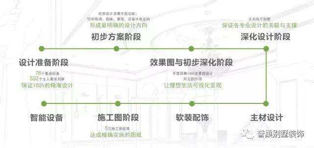 譽(yù)巢別墅裝飾設(shè)計(jì)全方案 譽(yù)巢別墅裝飾設(shè)計(jì)全方案